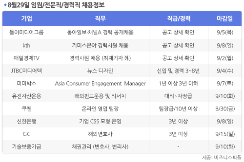 [8월29일] 비즈니스피플 임원/전문직/경력직 채용정보