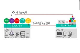 KT, 한 플랫폼에서 기업 정보통신기술 인프라 관리하는 솔루션 내놔