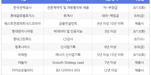 [8월5일] 비즈니스피플 임원/전문직/경력직 채용정보