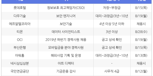 [8월9일] 비즈니스피플 임원/전문직/경력직 채용정보