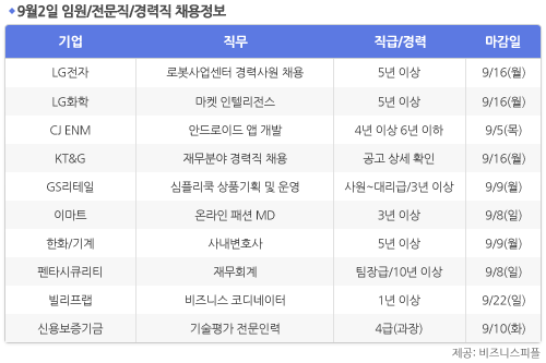 [9월2일] 비즈니스피플 임원/전문직/경력직 채용정보