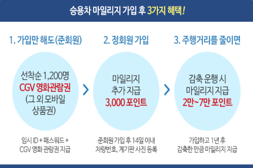 서울시, 승용차 요일제 폐지하고 승용차 마일리지제로 미세먼지 감축