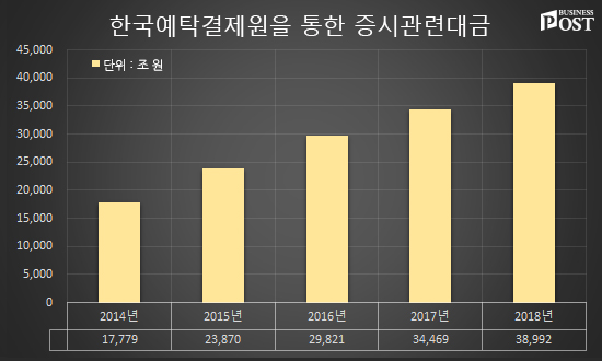 [Who Is ?] 이병래 한국예탁결제원 사장