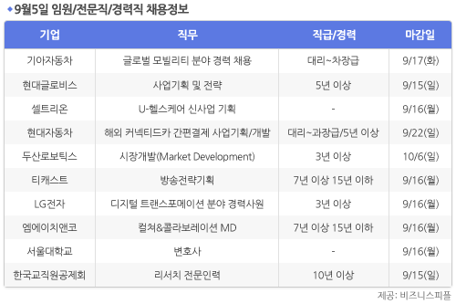 [9월5일] 비즈니스피플 임원/전문직/경력직 채용정보