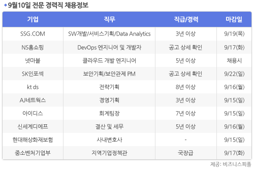 [9월10일] 비즈니스피플 전문 경력직 채용정보