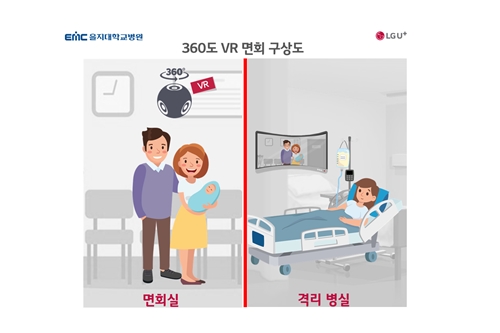 LG유플러스 을지대병원과 스마트병원 추진, 하현회 "상용화 첫 단추"