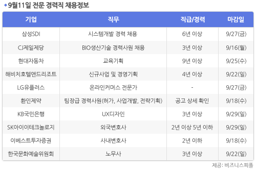 [9월11일] 비즈니스피플 전문 경력직 채용정보