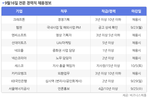 [9월16일] 비즈니스피플 임원/전문직/경력직 채용정보