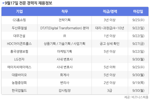 [9월17일] 비즈니스피플 전문 경력직 채용정보