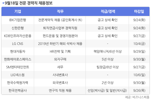 [9월18일] 비즈니스피플 전문 경력직 채용정보