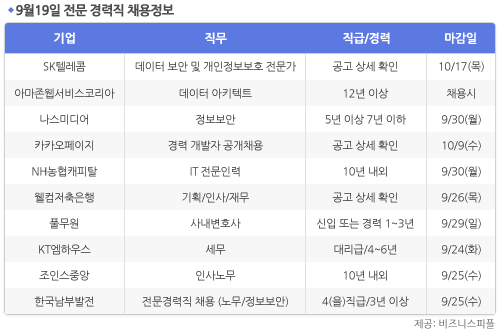 [9월19일] 비즈니스피플 전문 경력직 채용정보