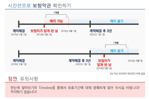 금감원, 보험약관 개선 아이디어 공모해 11개 팀에 시상 