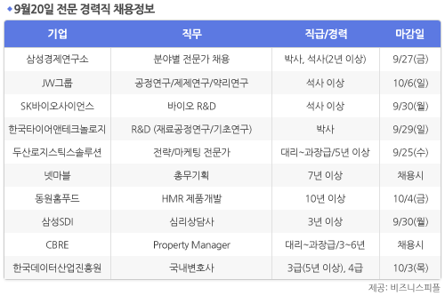 [9월20일] 비즈니스피플 전문 경력직 채용정보