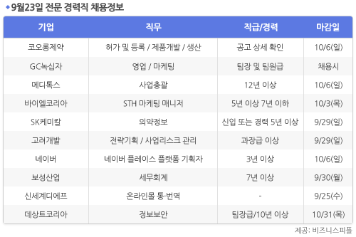 [9월23일] 비즈니스피플 전문 경력직 채용정보