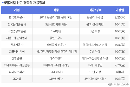 [9월24일] 비즈니스피플 전문 경력직 채용정보