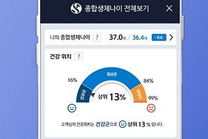 신한생명, 모바일앱에서 신체나이 측정과 건강관리 서비스 제공