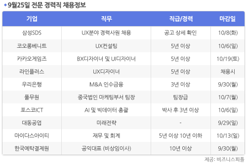 [9월25일] 비즈니스피플 전문 경력직 채용정보