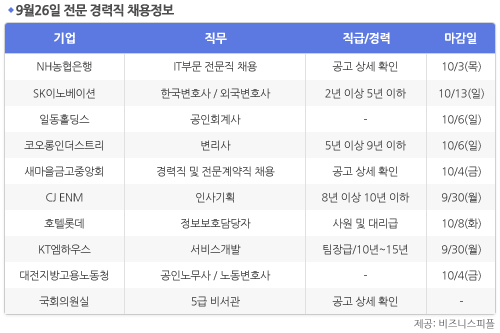 [9월26일] 비즈니스피플 전문 경력직 채용정보