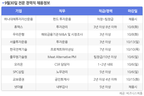 [9월30일] 비즈니스피플 전문 경력직 채용정보