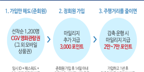 서울시, 승용차 요일제 폐지하고 승용차 마일리지제로 미세먼지 감축