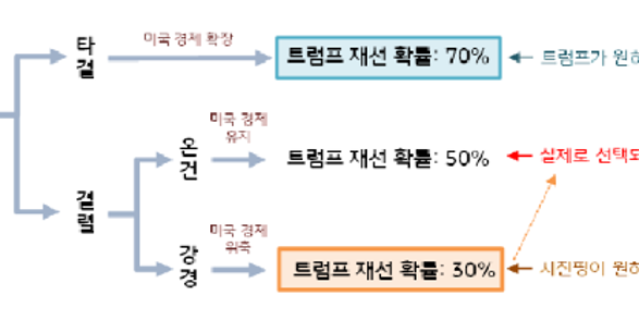 미중 무역협상, 내년 미국 대선 앞둬 결렬보다 타결 가능성에 무게 