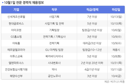 [10월1일] 비즈니스피플 전문 경력직 채용정보