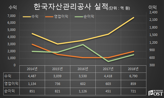 [Who Is ?] 문창용 한국자산관리공사 사장