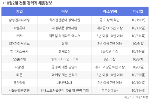 [10월2일] 비즈니스피플 전문 경력직 채용정보