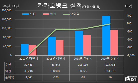 [Who Is ?] 윤호영 카카오뱅크 공동대표이사 