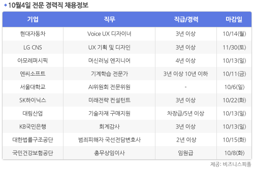 [10월4일] 비즈니스피플 전문 경력직 채용정보