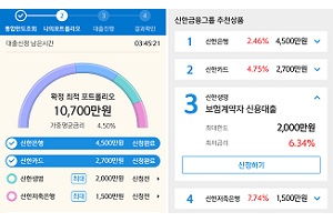 신한금융, 계열사 대출금리 조회비교 ‘스마트대출마당’ 선보여 