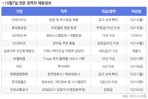 [10월7일] 비즈니스피플 전문/경력직 채용정보