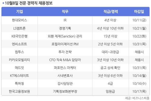 [10월8일] 비즈니스피플 전문/경력직 채용정보