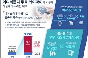 데이터 빈부격차 줄이겠다는 박원순과 서울 무료 와이파이정책의 간격 