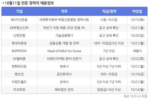 [10월11일] 비즈니스피플 전문/경력직 채용정보