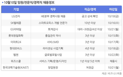 [10월10일] 비즈니스피플 전문 경력직 채용정보