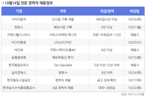 [10월14일] 비즈니스피플 전문/경력직 채용정보