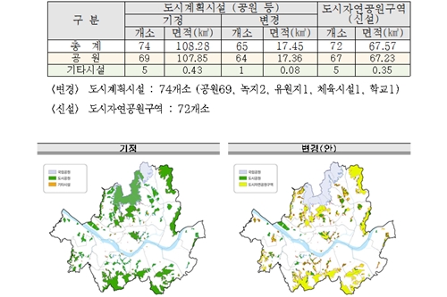 서울시, 공원 일몰제로 실효되는 공원에 도시자연공원구역 지정 추진