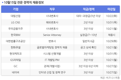 [10월15일] 비즈니스피플 전문/경력직 채용정보