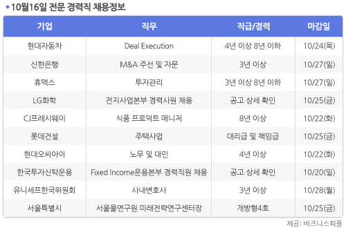 [10월16일] 비즈니스피플 전문/경력직 채용정보