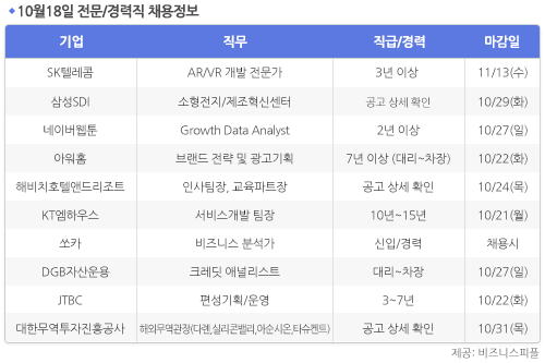 [10월18일] 비즈니스피플 전문/경력직 채용정보