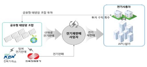 산업부, 서울과 광주에 '지능형 전력망' 체험단지 4년간 운영