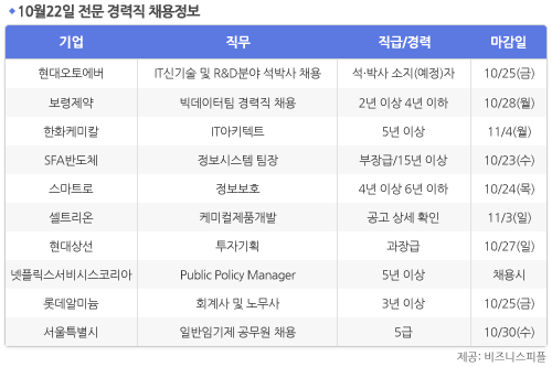 [10월22일] 비즈니스피플 전문/경력직 채용정보