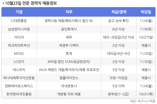 [10월23일] 비즈니스피플 전문/경력직 채용정보