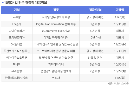 [10월24일] 비즈니스피플 전문/경력직 채용정보