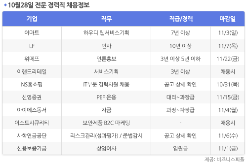 [10월28일] 비즈니스피플 전문 경력직 채용정보