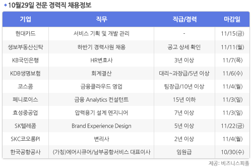 [10월29일] 비즈니스피플 전문/경력직 채용정보