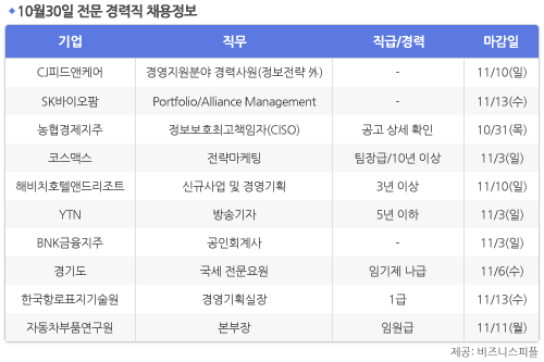 [10월30일] 비즈니스피플 전문/경력직 채용정보