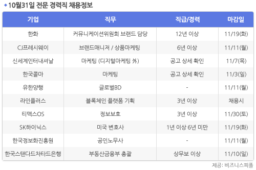 [10월31일] 비즈니스피플 전문/경력직 채용정보