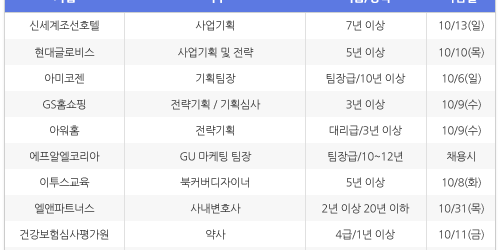 [10월1일] 비즈니스피플 전문 경력직 채용정보